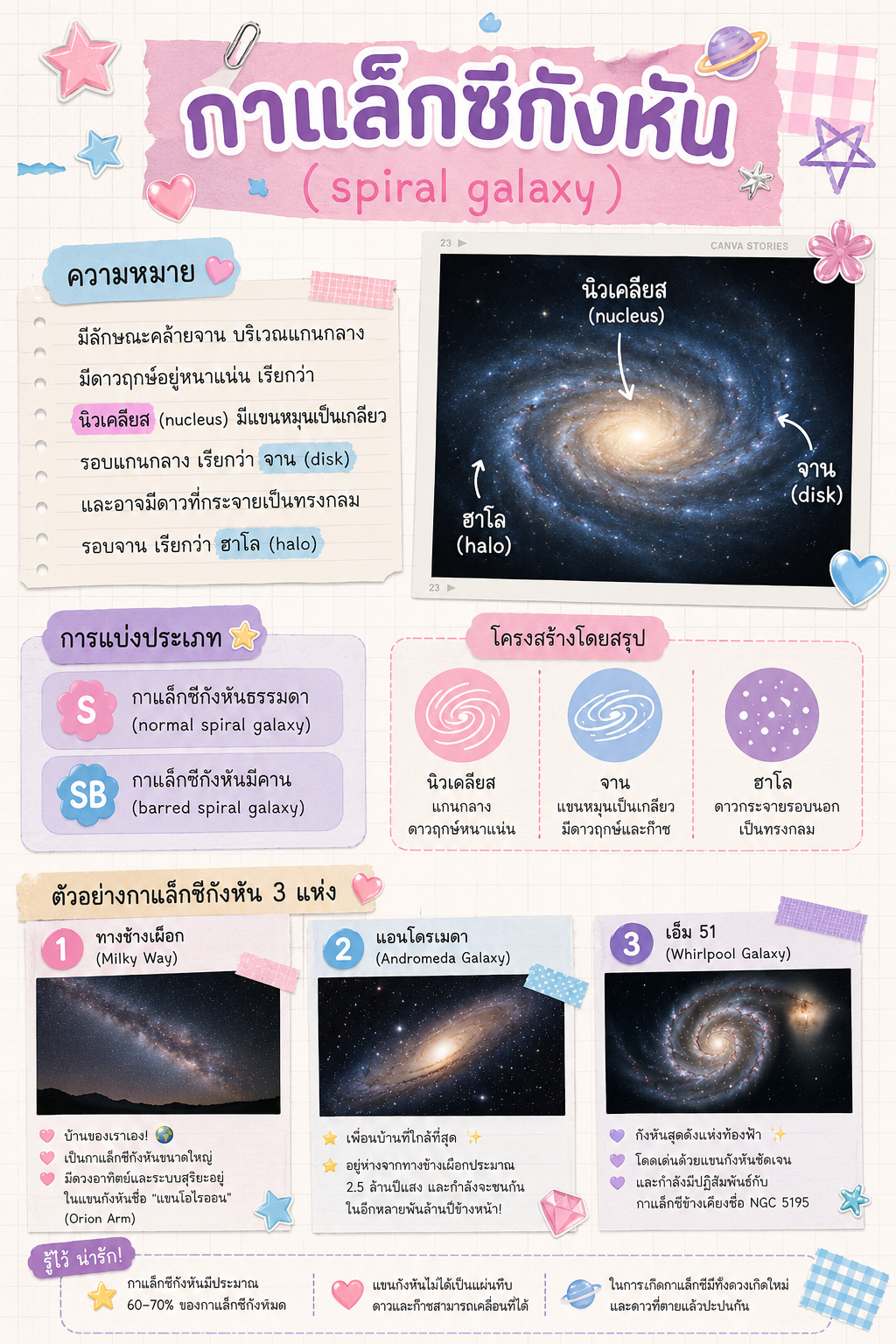 กาแล็กซีกังหัน